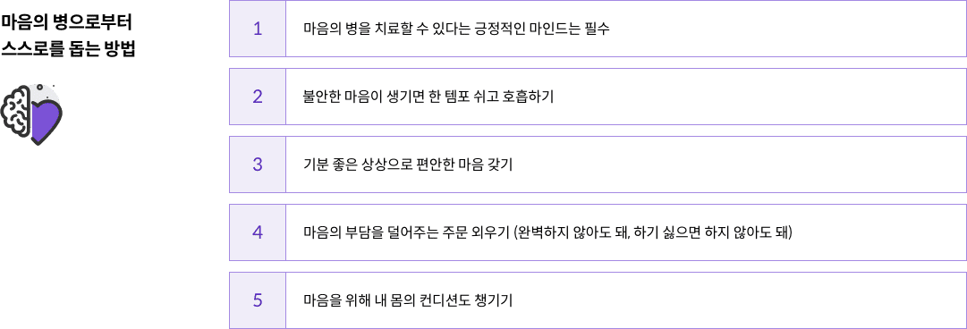 마음의 병으로부터 스스로를 돕는 방법 - 1. 마음의 병을 치료할 수 있다는 긍정적인 마인드는 필수 / 2. 불안한 마음이 생기면 한 템포 쉬고 호흡하기 / 3. 기분 좋은 상상으로 편안한 마음 갖기 / 4. 마음의 부담을 덜어주는 주문 외우기(완벽하지 않아도 돼, 하기 싫으면 하지 않아도 돼) / 5. 마음을 위해 내 몸의 컨디션도 챙기기