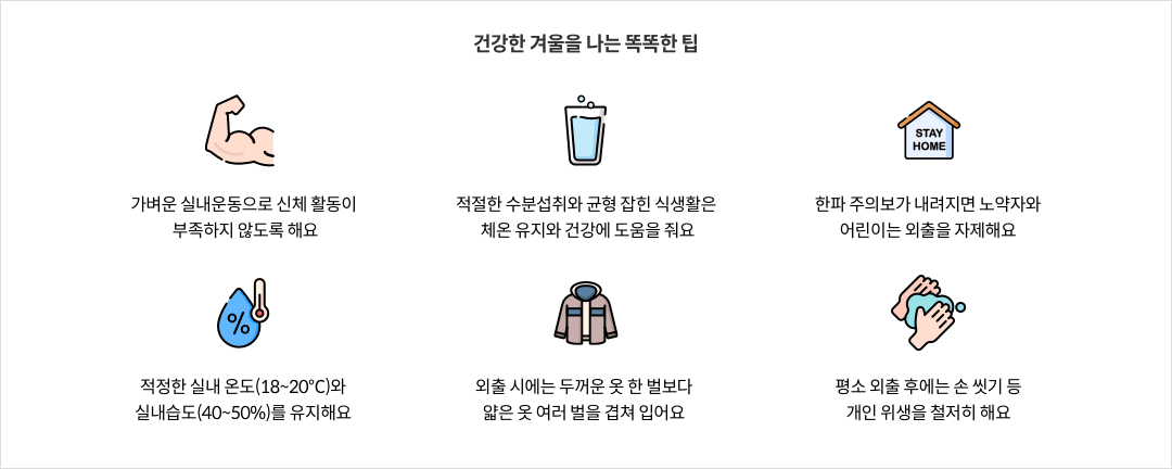 건강한 겨울을 나는 똑똑한 팁 - 가벼운 실내운동으로 신체 활동이 부족하지 않도록 해요 / 적절한 수분섭취와 균형 잡힌 식생활은 체온 유지와 건강에 도움을 줘요 / 한파 주의보가 내려지면 노약자와 어린이는 외출을 자제해요 / 적정한 실내 온도(18~20℃)와 실내습도(40~50%)를 유지해요 / 외출 시에는 두꺼운 옷 한 벌보다 얇은 옷 여러 벌을 겹쳐 입어요 / 평소 외출 후에는 손 씻기 등 개인 위생을 철저히 해요