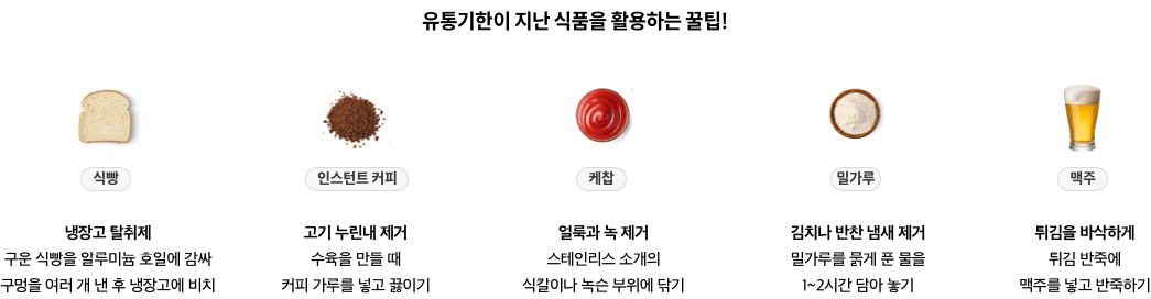 유통기한이 지난 식품을 활용하는 꿀팁! - 식빵(냉장고 탈취제) : 구운 식빵을 알루미늄 호일에 감싸 구멍을 여러 개 낸 후 냉장고에 비치 / 인스턴트 커피(고기 누린내 제거) : 수육을 만들 때 커피 가루를 넣고 끓이기 / 케찹(얼룩과 녹 제거) : 스테인리스 소개의 식칼이나 녹슨 부위에 닦기 / 밀가루(김치나 반찬 냄새 제거) : 밀가루를 묽게 푼 물을 1~2시간 담아 놓기 / 맥주(튀김을 바삭하게) : 튀김 반죽에 맥주를 넣고 반죽하기