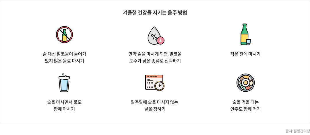 겨울철 건강을 지키는 음주 방법 - 술 대신 알코올이 들어가 있지 않은 음료 마시기 / 만약 술을 마시게 되면, 알코올 도수가 낮은 종류라 선택하기 / 작은 잔에 마시기 / 술을 마시면서 물도 함께 마시기 / 일주일에 술을 마시지 않는 날을 정하기 / 술을 먹을 대는 안주도 함께 먹기