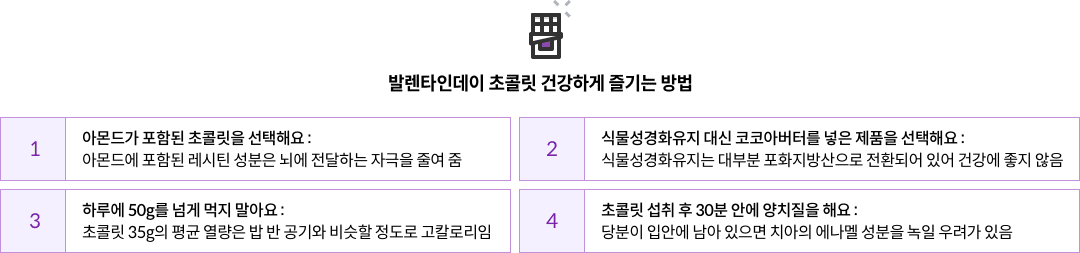 발렌타인데이 초콜릿 건강하게 즐기는 방법 - 1. 아몬드가 포함된 초콜릿을 선택해요 : 아몬드에 포함된 레시틴 성분은 뇌에 전달하는 자극을 줄여 줌 / 2. 식물성경화유지 대신 코코아버터를 넣은 제품을 선택해요 : 식물성경화유지는 대부분 포화지방산으로 전환되어 있어 건강에 좋지 않음 / 3. 하루에 50g를 넘게 먹지 말아요 : 초콜릿 35g의 평균 열량은 밥 반 공기와 비슷할 정도로 고칼로리임 / 4. 초콜릿 섭취 후 30분 안에 양치질을 해요 : 당분이 입안에 남아 있으면 치아의 에나멜 성분을 녹일 우려가 있음