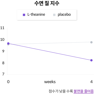 수면 질 지수