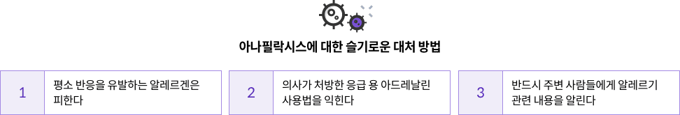 아나필락시스에 대한 슬기로운 대처 방법 : 1. 평소 반응을 유발하는 알레르겐은 피한다 / 2. 의사가 처방한 응급 용 아드레날린 사용법을 익힌다 / 3. 반드시 주변 사람들에게 알레르기 관련 내용을 알린다