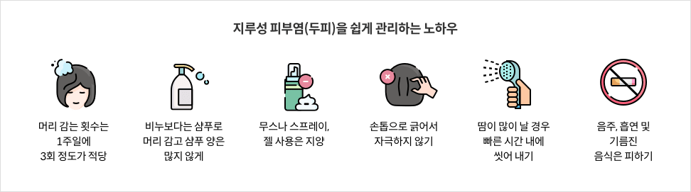 지루성 피부염(두피)을 쉽게 관리하는 노하우 : 머리 감는 횟수는 1주일에 3회 정도가 적당 / 비누보다는 샴푸로 머리 감고 샴푸 양은 많지 않게 / 무스나 스프레이, 젤 사용은 지양 / 손톱으로 긁어서 자극하지 않기 / 땀이 많이 날 경우 빠른 시간 내에 씻어 내기 / 음주, 흡연 및 기름진 음식은 피하기