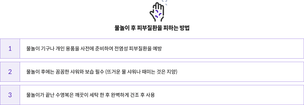 물놀이 후 피부질환을 피하는 방법 - 1. 물놀이 기구나 개인 용품을 사전에 준비하여 전염성 피부질환을 예방 / 2. 물놀이 후에는 꼼꼼한 샤워와 보습 필수 (뜨거운 물 샤워나 때미는 것은 지양) / 3. 물놀이가 끝난 수영복은 깨끗이 세탁 한 후 완벽하게 건조 후 사용