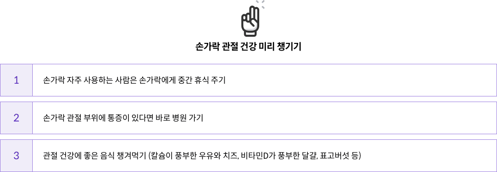 손가락 관절 건강 미리 챙기기 - 1. 손가락 자주 사용하는 사람은 손가락에게 중간 휴식 주기 / 2. 손가락 관절 부위에 통증이 있다면 바로 병원 가기 / 3. 관절 건강에 좋은 음식 챙겨먹기 (칼슘이 풍부한 우유와 치즈, 비타민D가 풍부한 달걀, 표고버섯 등)