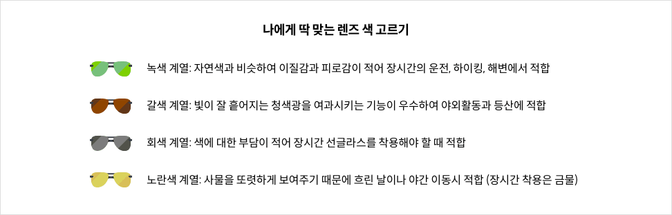 나에게 딱 맞는 렌즈 색 고르기 - 녹색 계열 : 자연색과 비슷하여 이질감과 피로감이 적어 장시간의 운전, 하이킹, 해변에서 적합 / 갈색 계열 : 빛이 잘 흩어지는 청색광을 여과시키는 기능이 우수하여 야외활동과 등산에 적합 / 회색 계열 : 색에 대한 부담이 적어 장시간 선글라스를 착용해야 할 때 적합 / 노란색 계열 : 사물을 또렷하게 보여주기 때문에 흐린 날이나 야간 이동시 적합 (장시간 착용은 금물)