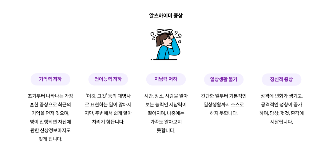 알츠하이머 증상