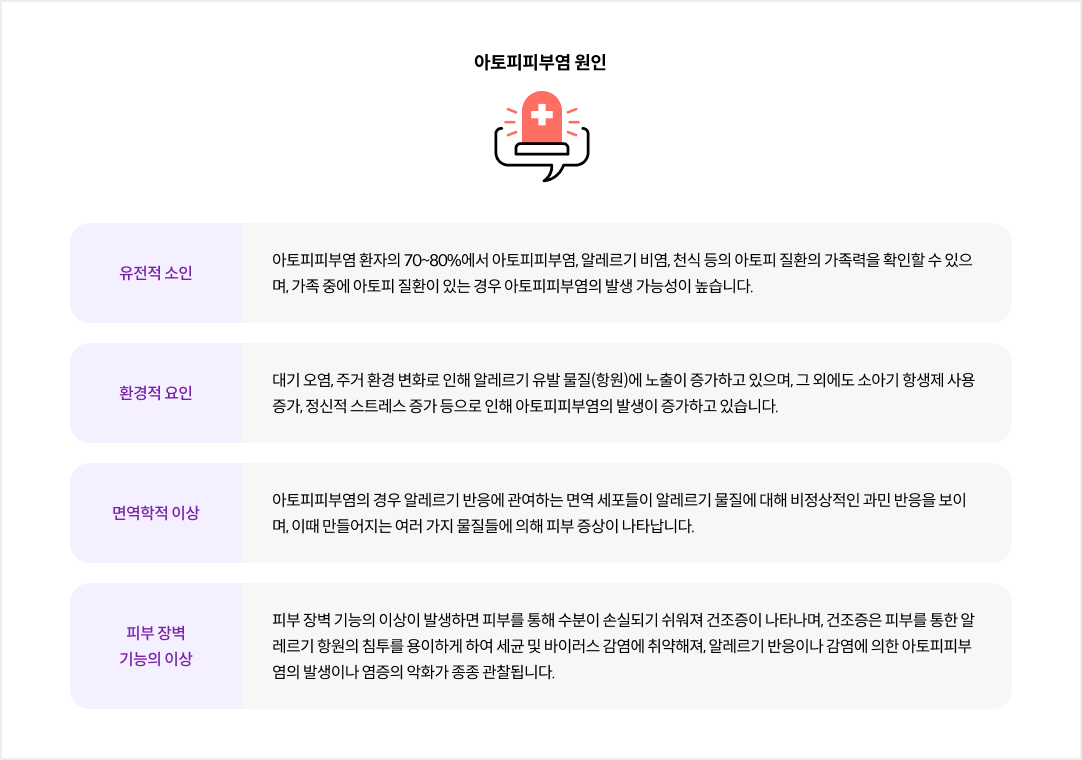 아토피피부염 원인