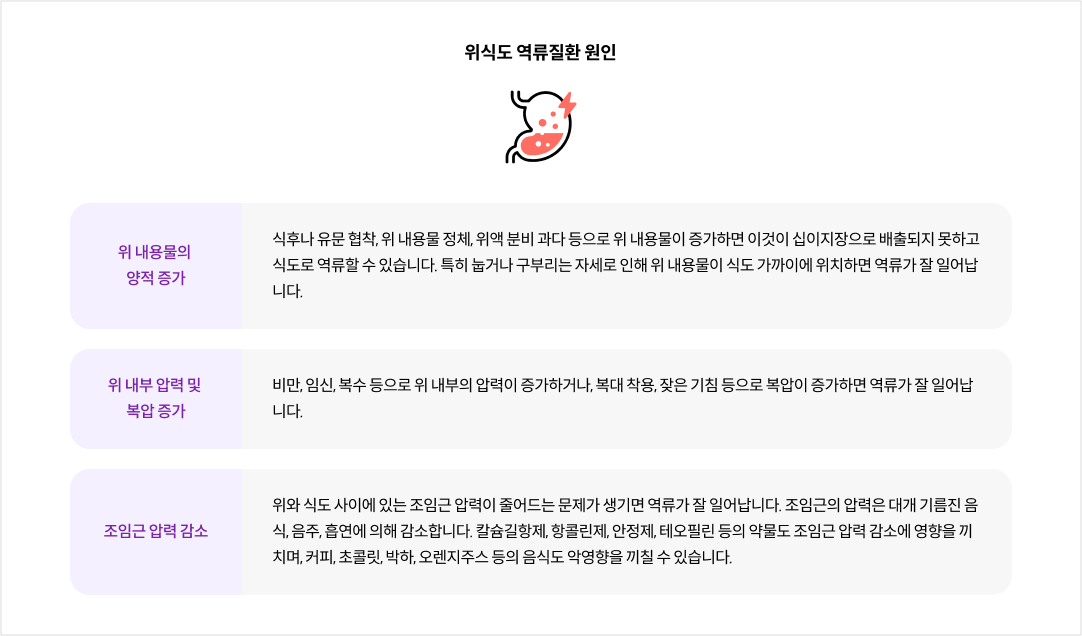 위식도 역류질환 원인