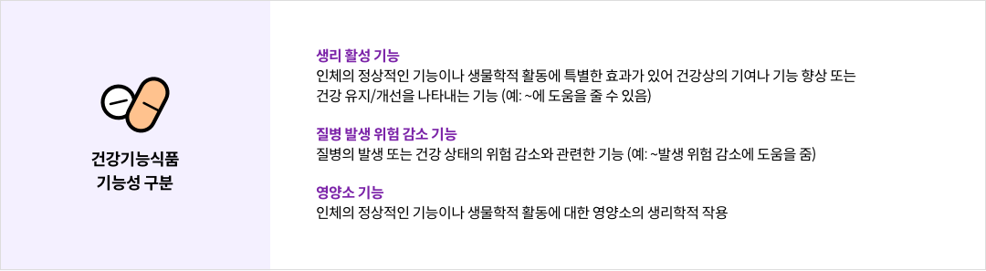 건강기능식품 기능성 구분