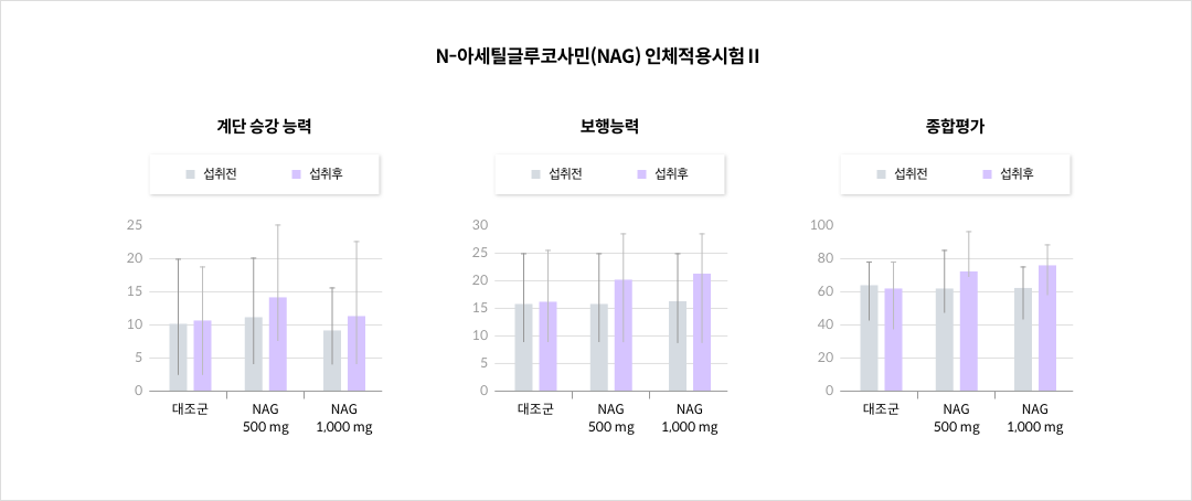 N-아세틸글루코사민(NAG) 인체적용시험Ⅱ