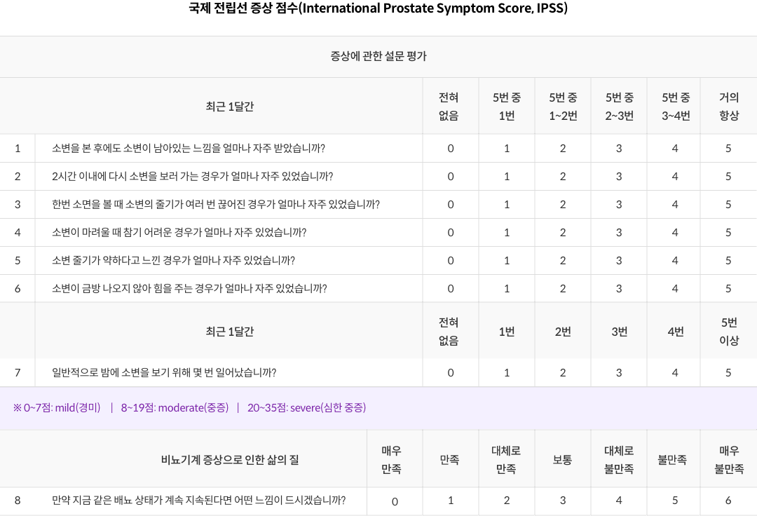 국제 전립선 증상 점수표