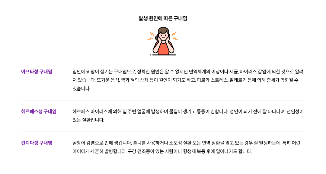 발생 원인에 따른 구내염