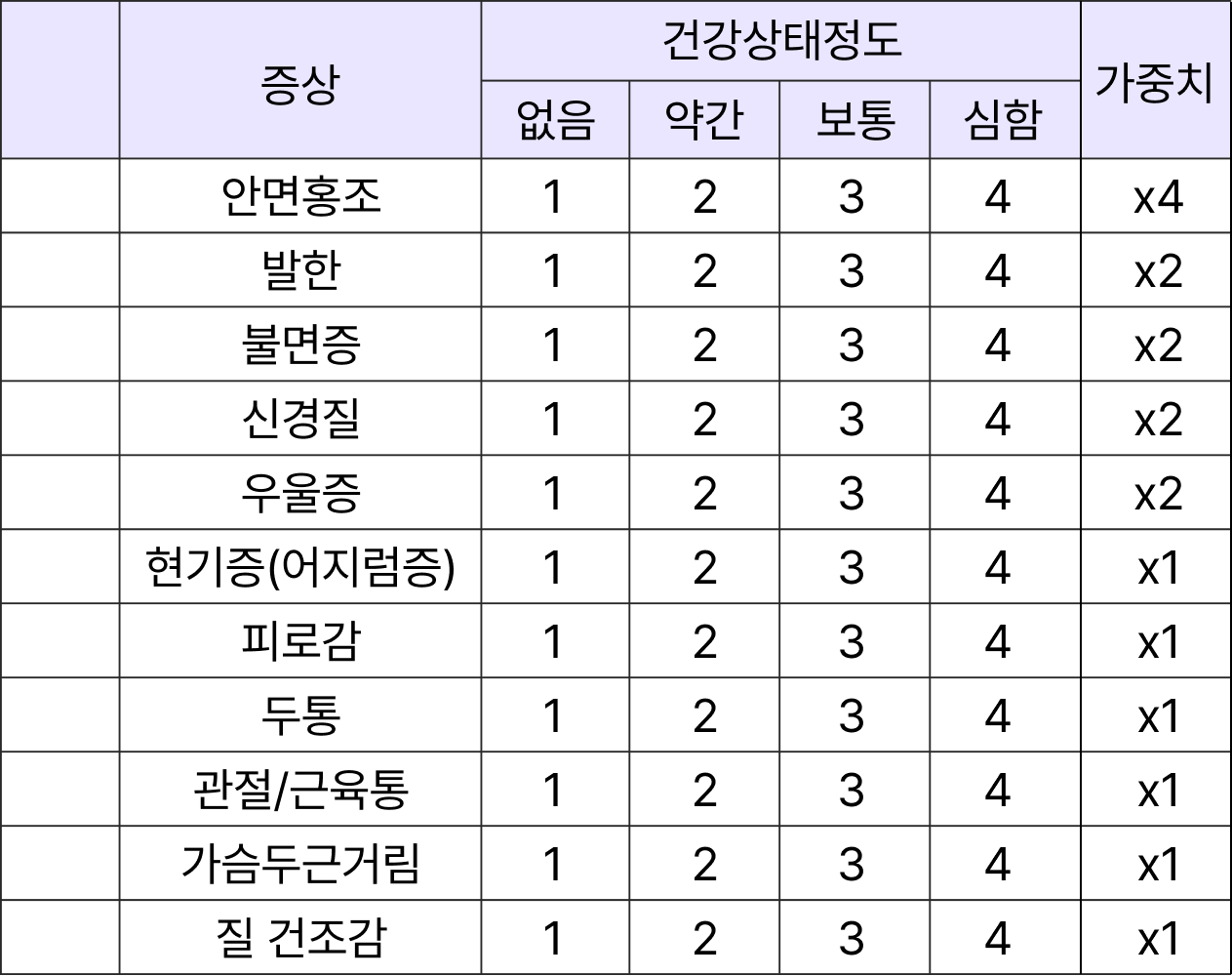 갱년기 전조 증상, 갱년기 연관 질환