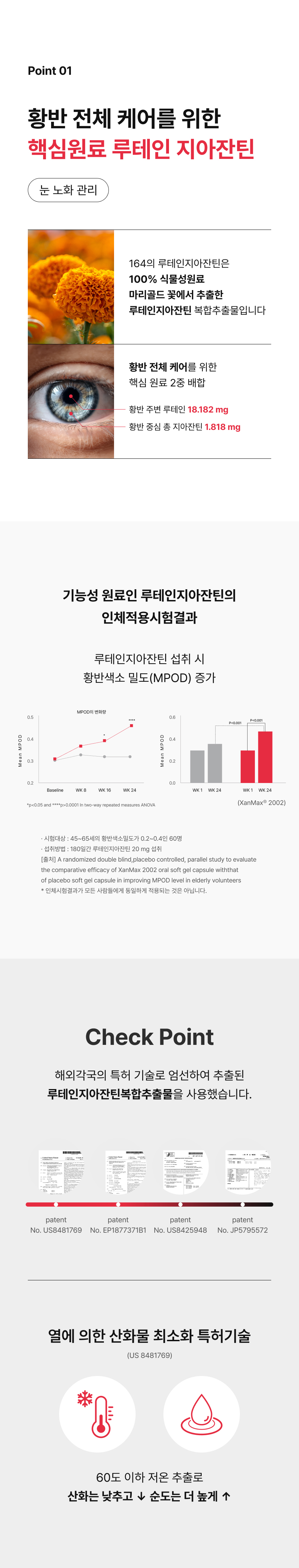 164 에이엑스GR 루테인지아잔틴 핵심원료 - 황반 주변 루테인 18.182mg 황반 중심 지아잔틴 1.818mg 2중 배합, 해외 4개국 특허 기술 저온 추출 산화 최소화 황반색소 밀도 증가 인체적용시험 결과 확인