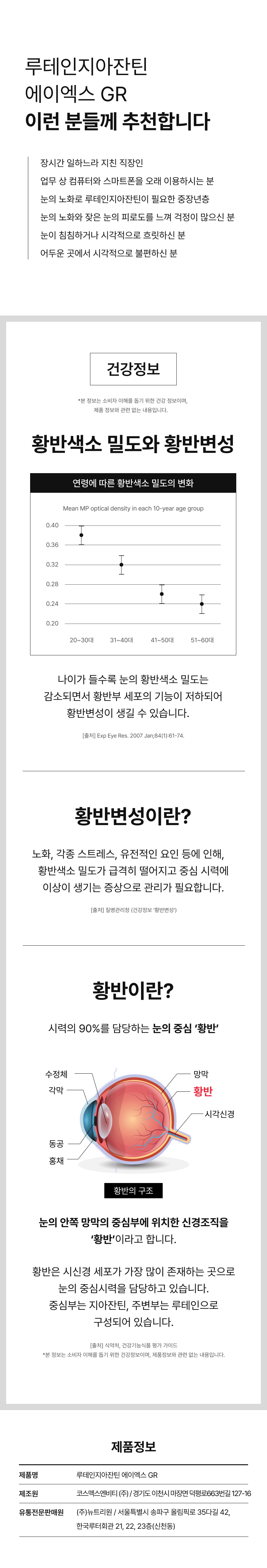 164 루테인지아잔틴 에이엑스GR 황반 건강정보 - 황반색소 밀도 나이별 감소 황반변성 위험, 황반 구성 루테인 지아잔틴 16:4 비율 눈 중심시력 보호 황반변성 예방