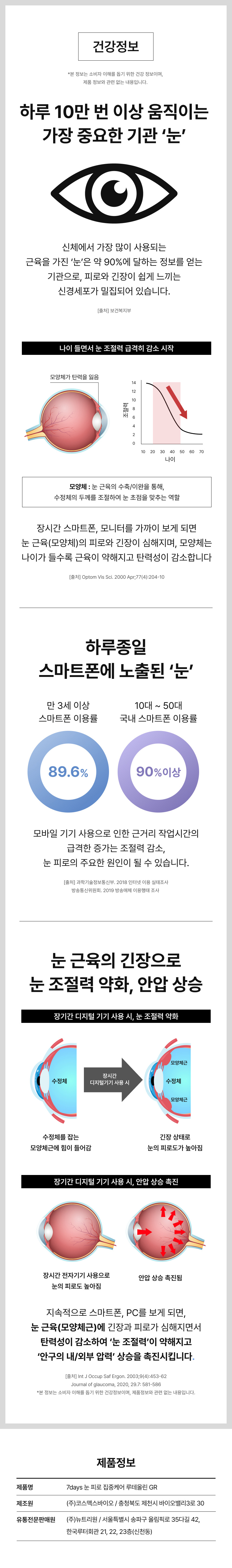 164 루테올린GR 눈 건강정보 - 하루 10만번 움직이는 눈 근육 모양체 피로·긴장, 장시간 디지털기기 사용 눈 조절력 약화 안압 상승, 스마트폰 89.6% 이용률 눈 피로 조절력 저하 원인