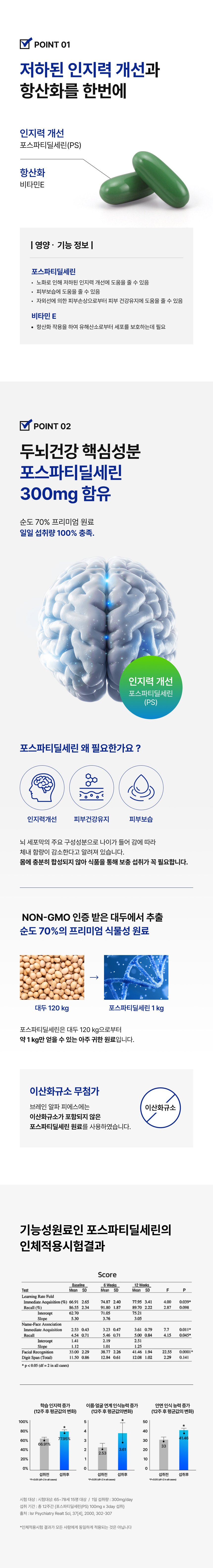 브레인알파 피에스 포스파티딜세린 300mg - NON-GMO 대두 추출 순도 70% 프리미엄 원료, 이산화규소 무첨가, 인지력 개선 인체적용시험 결과 확인