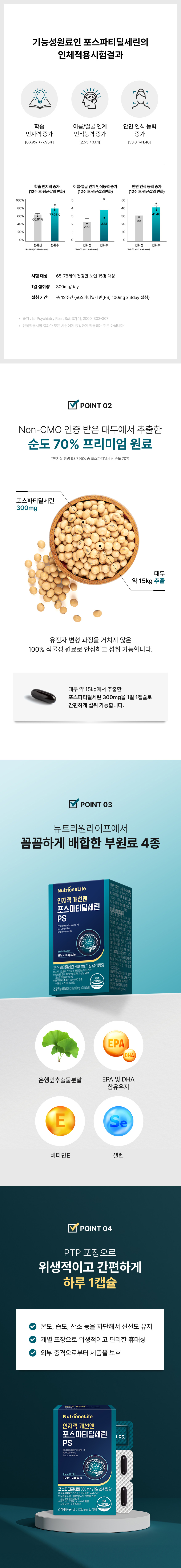 인지력 개선엔 포스파티딜세린 PS 인체적용시험 결과 - 학습 인지력 증가 66.9%→77.95%, 이름얼굴 연계 인식능력 증가, 안면 인식능력 증가, Non-GMO 대두 순도 70% 프리미엄 원료, 은행잎추출분말 EPA DHA 비타민E 셀렌 부원료 4종, PTP포장 하루 1캡슐