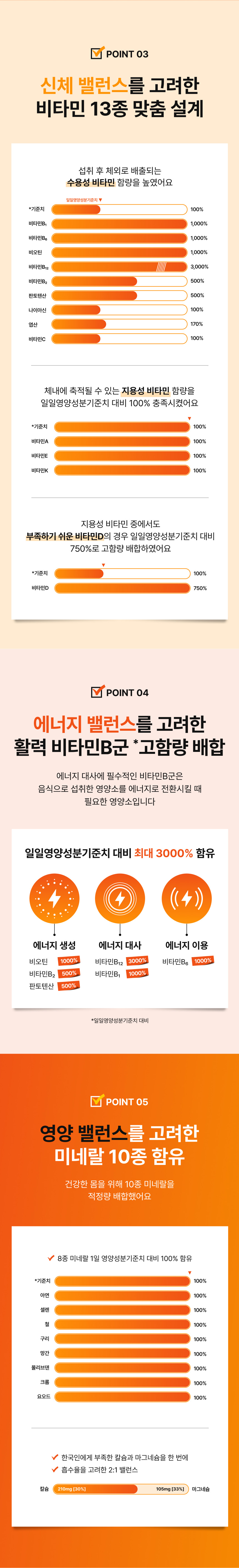 장용성 종합비타민 미네랄 이뮨+ 신체밸런스 설계 - 비타민B1 B6 B12 3000% 비오틴 엽산 비타민C 함유, 지용성 비타민A D E K 100%, 비타민D 750% 고함량, 활력 비타민B군, 미네랄 10종 칼슘 마그네슘 2:1 밸런스