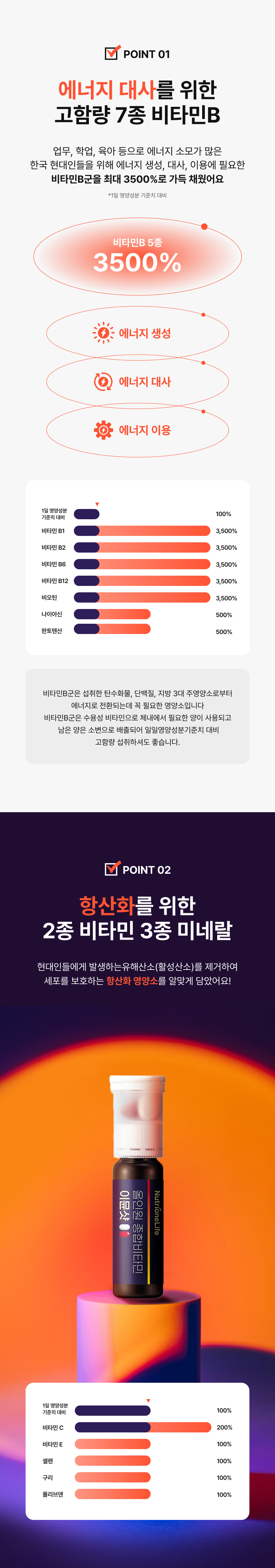 올인원 종합비타민 이뮨샷 정상면역기능 기초건강 3종비타민 5종미네랄 - 아연 200% 정상면역기능, 비타민D 비타민K 망간 뼈건강, 베타카로틴 6mg 눈건강, 과라나추출물분말 타우린 아미노산혼합제제 아르기닌 4종 부원료