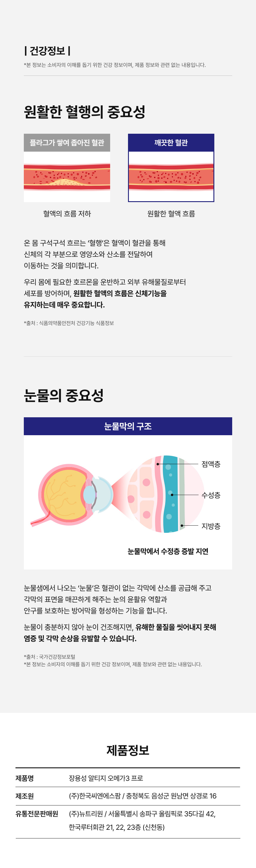 장용성 알티지 오메가3 프로 건강정보 - 원활한 혈행의 중요성 혈관 건강, 눈물막 구조와 눈 건강 중요성, 제조원 한국씨엔에스팜 유통전문판매원 뉴트리원, 혈중 중성지질 개선 건조한 눈 개선