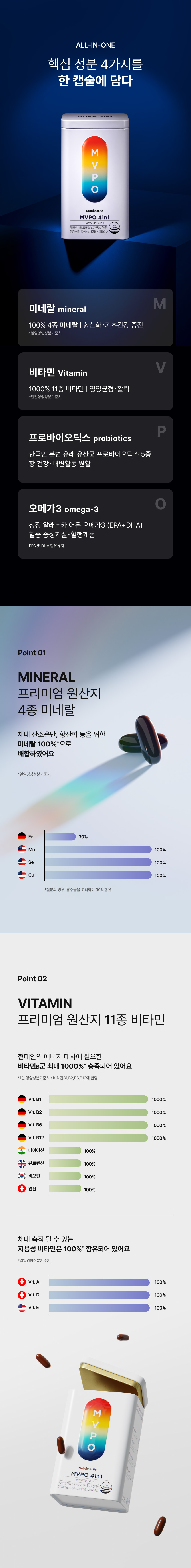 MVPO 4in1 ALL-IN-ONE 핵심성분 4가지 한캡슐에 - 미네랄 4종 100%, 비타민 11종 1000%, 프로바이오틱스 5종 한국인분변유래유산균, 오메가3 알래스카 어유 EPA DHA, 항산화 혈중중성지질 혈행개선 장건강