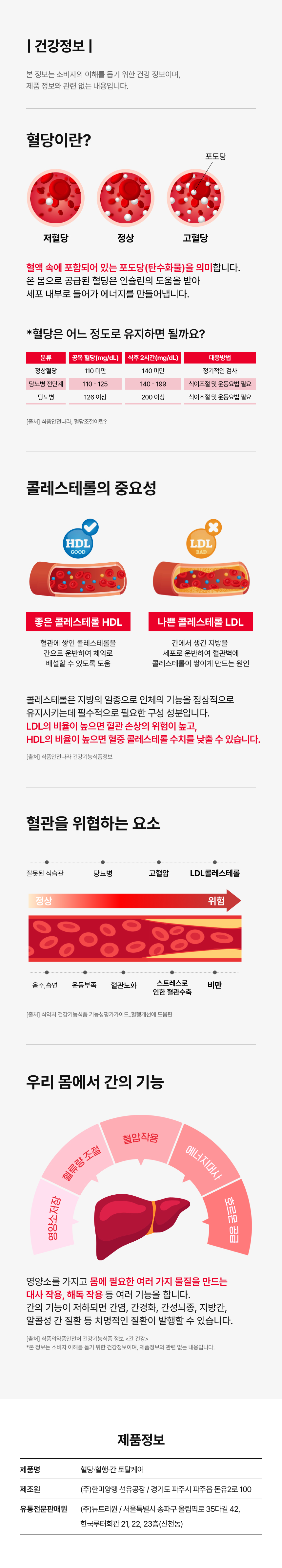 혈당·혈행·간 토탈케어 건강정보 - 혈당이란 저혈당 정상 고혈당 개념 및 콜레스테롤 HDL LDL 중요성, 혈관을 위협하는 요소와 간의 기능 설명, 제조원 한미양행 유통전문판매원 뉴트리원