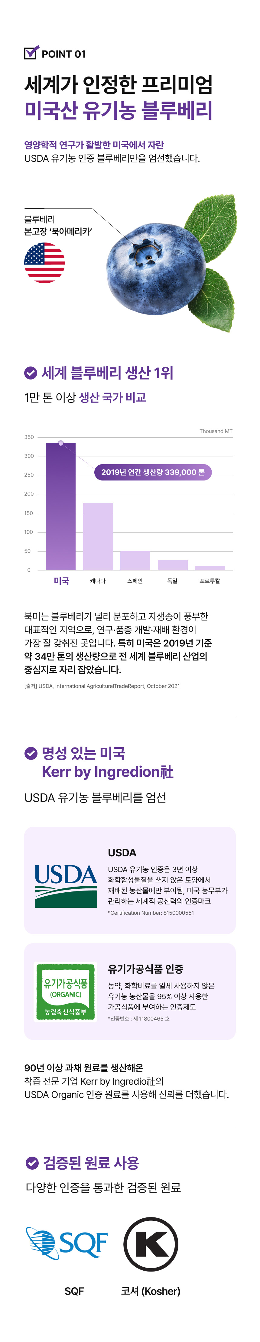 adm_20260713_1783900686_16942.jpg 세계가 인정한 프리미엄 미국산 유기농 블루베리 - 타임지 선정 10대 슈퍼푸드 세계 생산 1위 USDA 유기농 인증 블루베리, 90년 이상 착즙 전문 기업 Kerr by Ingredion社 원료 사용, SQF 코셔 인증 통과한 검증된 원료