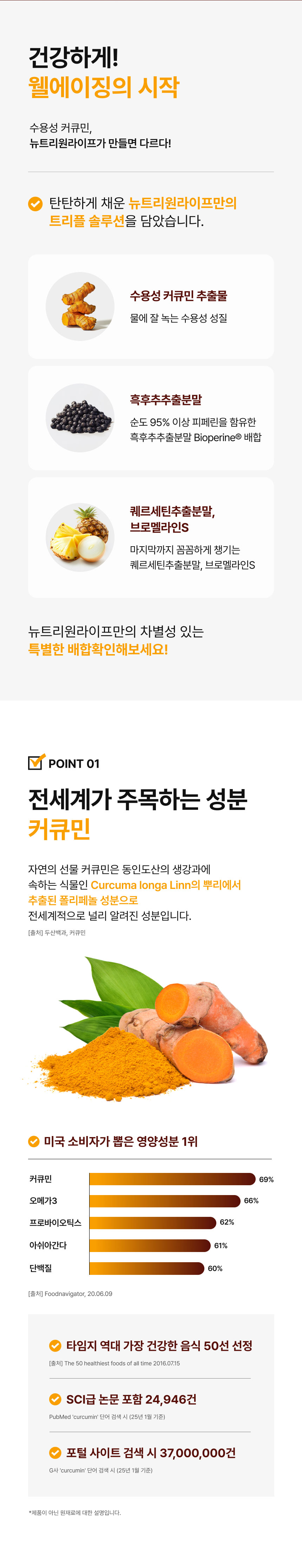 adm_20260713_1783901700_38485.jpg 건강하게 웰에이징의 시작 뉴트리원라이프만의 트리플 솔루션 - 수용성 커큐민 추출물 흑후추추출분말 퀘르세틴추출분말 브로멜라인S 배합, 미국 소비자가 뽑은 영양성분 1위 커큐민, 타임지 역대 가장 건강한 음식 50선 선정 SCI급 논문 24946건