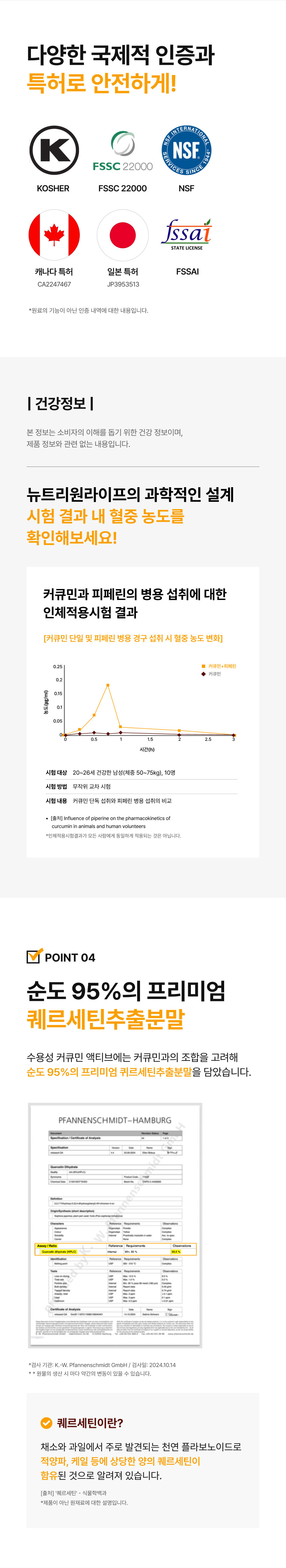 adm_20260713_1783901700_63849.jpg 다양한 국제적 인증과 특허로 안전하게 - KOSHER FSSC22000 NSF 캐나다 일본 특허 FSSAI 인증, 커큐민과 피페린 병용 섭취 시 혈중 농도 상승 인체적용시험 결과, 순도 95% 프리미엄 퀘르세틴추출분말 함유