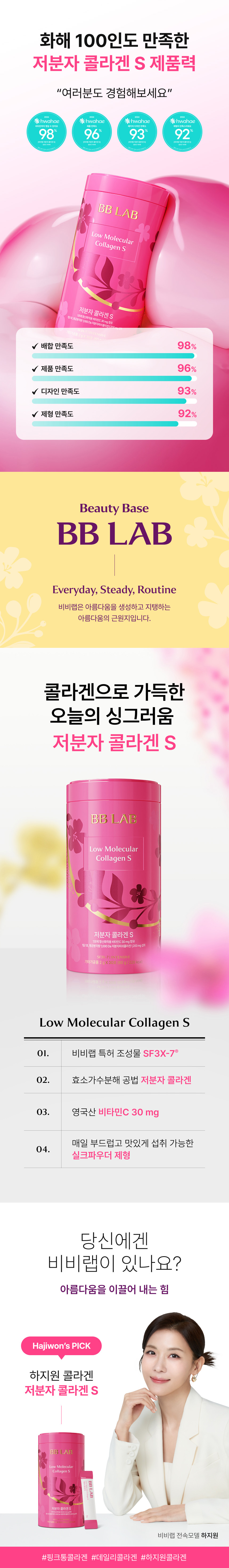 L-아르기닌과 L-글루탐산 등 7가지 특별 스페셜 포뮬러 배합 기술 노하우 및 인체적용시험 논문 데이터 분석 결과 콜라겐 합성 효소 발현량 증가 지표