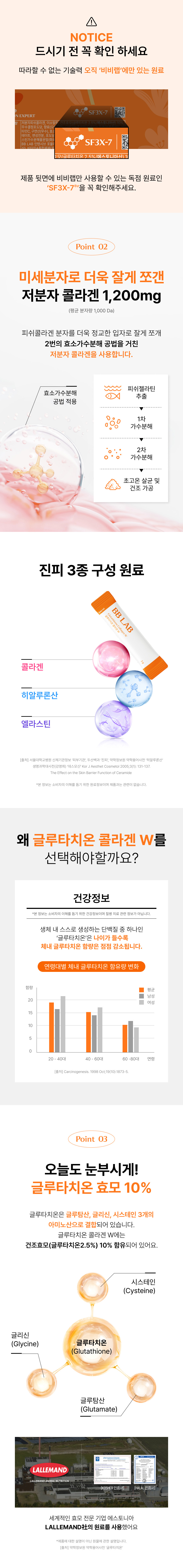 2번의 효소가수분해 공법으로 완성한 저분자 콜라겐 1,200mg 및 진피 3종(콜라겐, 히알루론산, 엘라스틴) 구성, 연령별 체내 글루타치온 감소 데이터 및 LALLEMAND사 건조효모 글루타치온 10% 함유 스펙