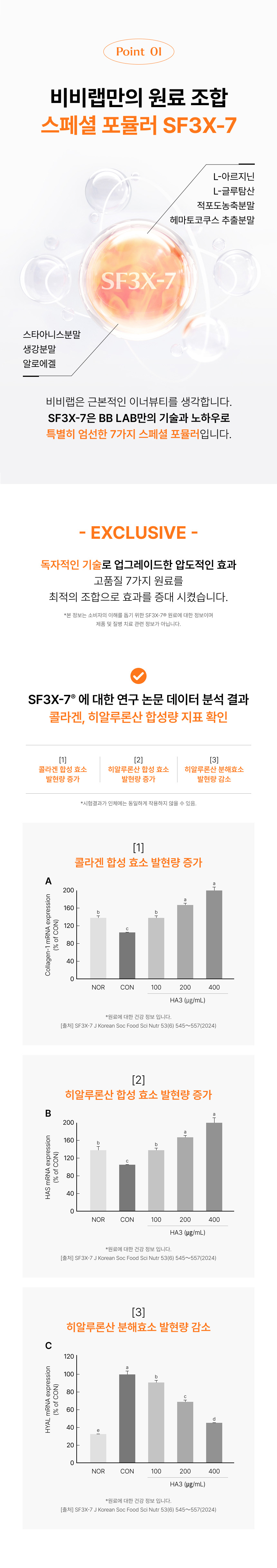 비비랩 독자 기술 스페셜 포뮬러 SF3X-7 - L-아르지닌, L-글루탐산, 적포도농축분말 등 7가지 원료 배합 및 콜라겐·히알루론산 합성 효소 발현량 증가 연구 논문 데이터 분석 결과
