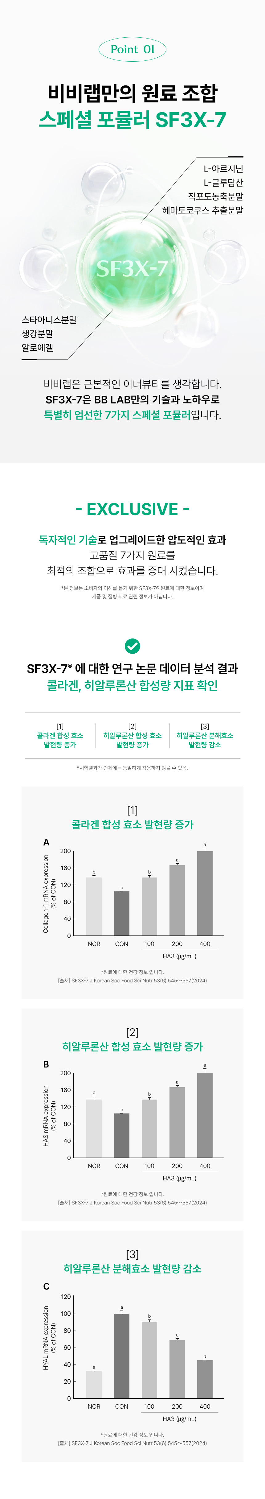 adm_20260713_1783903750_56370.jpg 비비랩만의 스페셜 포뮬러 SF3X-7 독자적 원료 조합 - L-아르지닌, L-글루탐산, 적포도농축분말, 헤마토코쿠스추출분말, 스타아니스분말, 생강분말, 알로에겔 7가지 배합 기술 노하우 및 콜라겐·히알루론산 합성 효소 발현량 증가 연구 논문 데이터 분석 그래프