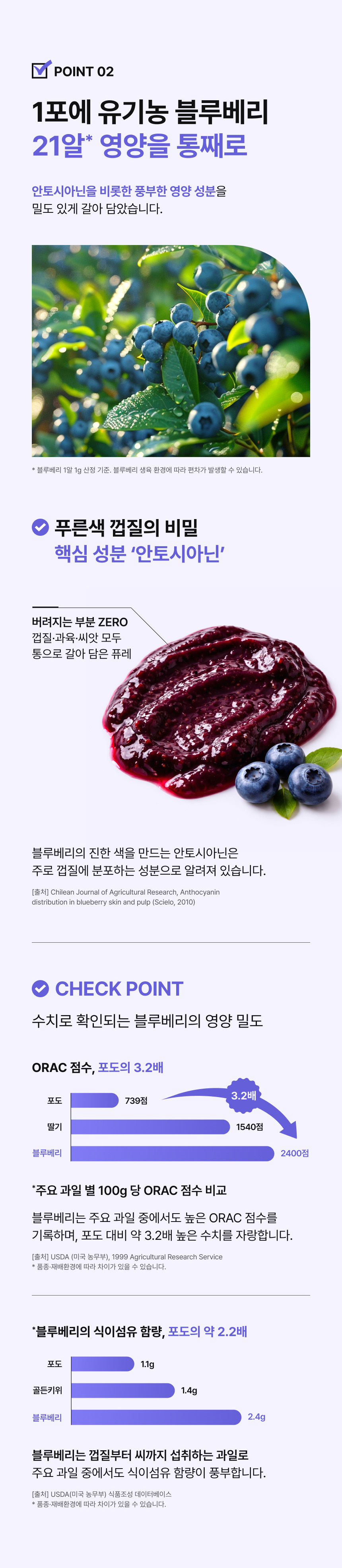 adm_20260715_1784092229_91240.jpg 물 한 방울 없는 리얼 퓨레 공정 및 순수 과채주스 기준 - MicroDried사의 원물 관리 시스템 및 초미세 분쇄 공정을 거친 100% 블루베리 퓨레 제조 과정, 미국 FDA 기준에 맞춘 국내 가공 설명, 물·설탕·색소·향료 4무(無) 원칙 및 고형분 10% 이상의 순수 과·채주스 유형 안내