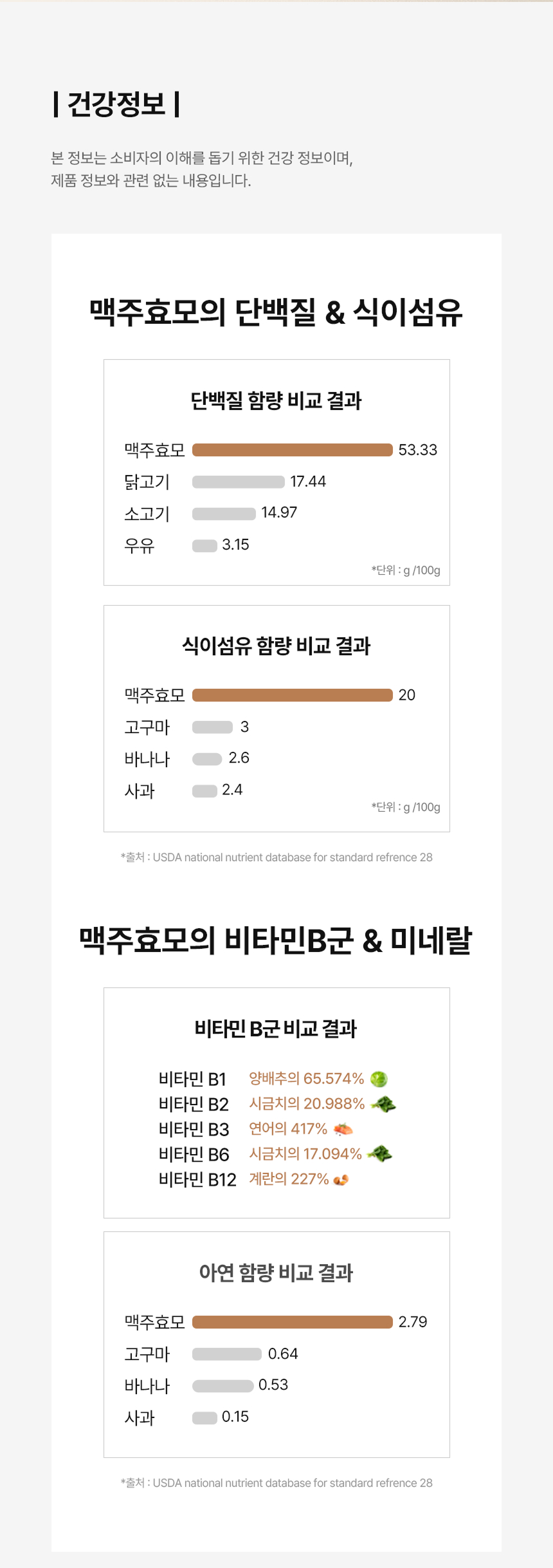 adm_20260715_Slice_1784090967_72284.jpg 맥주효모 골드 핵심 추천 대상 Check Point - 다양한 영양소 섭취가 필요하신 분, 비타민B와 단백질이 부족하신 분, 생기 있고 풍성한 하루를 원하시는 분, 간편하게 정제로 섭취할 수 있는 맥주효모 제품을 찾으시는 분 추천 가이드