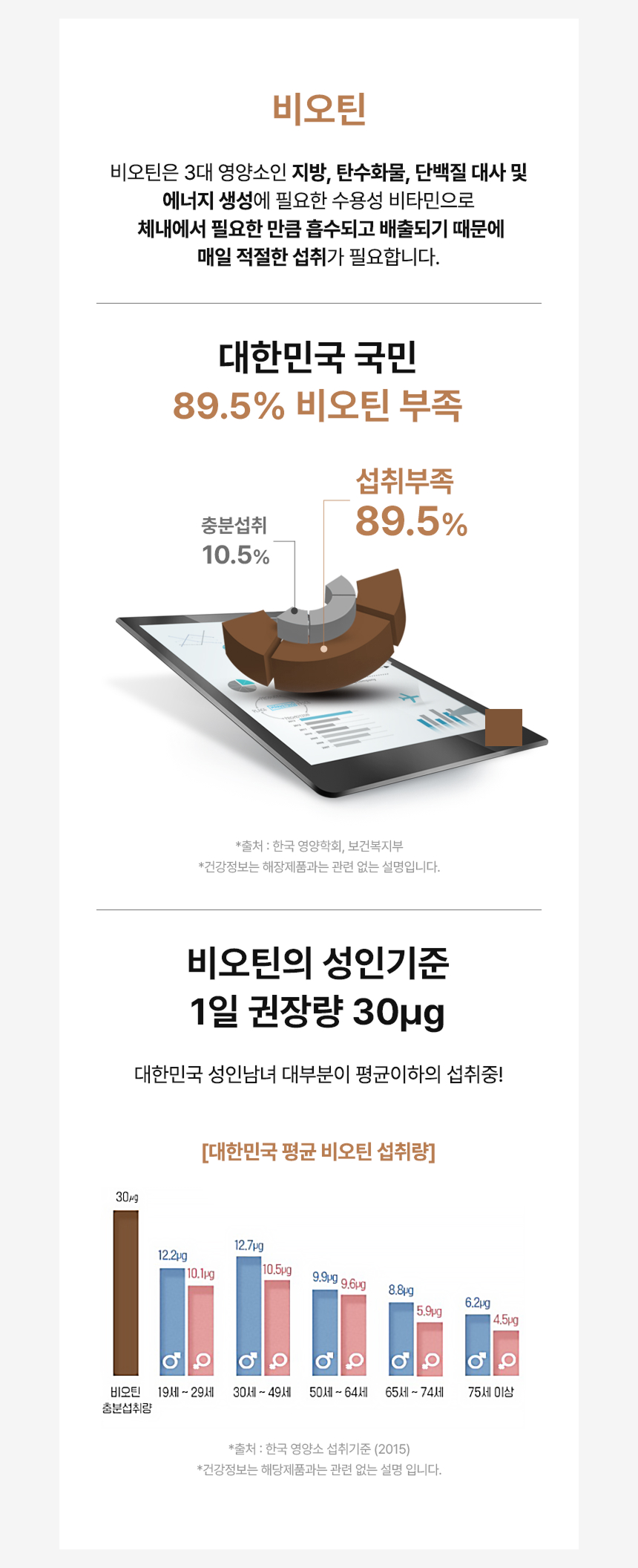 adm_20260715_Slice_1784090971_32939.jpg 원료 비교 분석 및 건강 정보 가이드 - 맥주효모의 단백질 함량(53.33g/100g)과 식이섬유 함량(20g/100g) 타 식품 대비 비교 수치 제공, 비타민 B군(B1, B2, B3, B6, B12) 및 아연 함량(2.79g/100g) 비교 데이터 수록