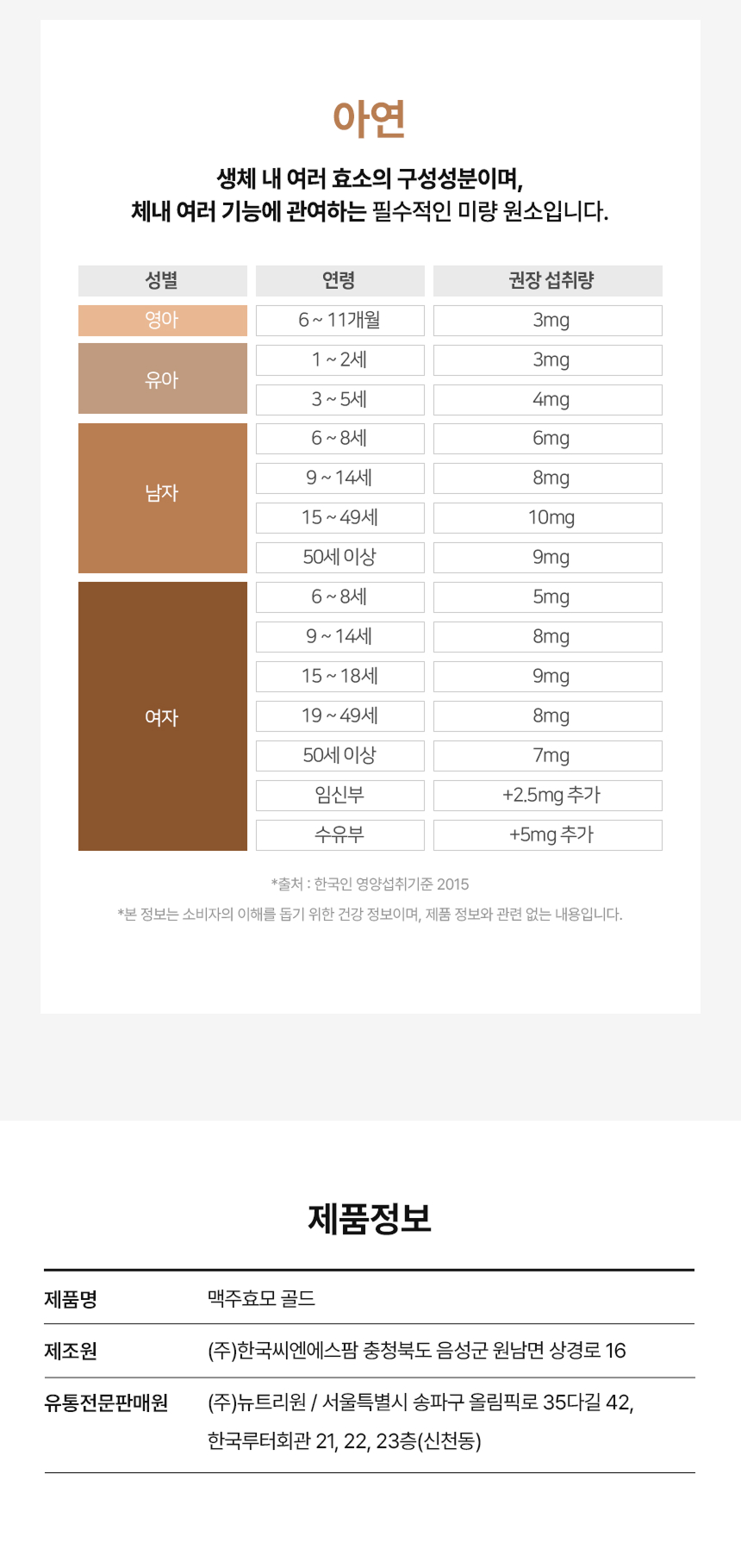 adm_20260715_Slice_1784090975_19777.jpg 제품 상세 정보 및 제조사 안내 - 제품명 맥주효모 골드, 제조원 주식회사 한국씨엔에스팜(충청북도 음성군 원남면 상경로 16), 유통전문판매원 주식회사 뉴트리원(서울특별시 송파구 올림픽로 35다길 42 한국루터회관) 정보 수록