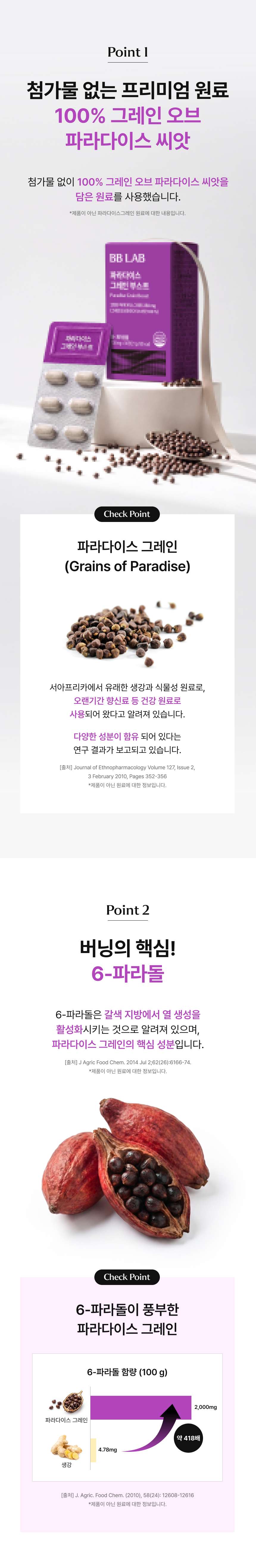 adm_20260813_1786600823_56294.jpg 파라다이스 그레인 부스트 핵심 성분 및 6-파라돌 정보 - 첨가물 없이 100% 원료 그대로 담아낸 파라다이스 그레인(Grains of Paradise) 씨앗 원료 설명 수록, 서아프리카 향신료이자 전통 원료로 사용되어 온 이력 기술, 갈색 지방에서 열 생성을 활성화하는 버닝의 핵심 성분인 6-파라돌 안내 및 생강 대비 약 418배 높은 100g당 6-파라돌 함량(2,000mg) 비교 그래프 수록