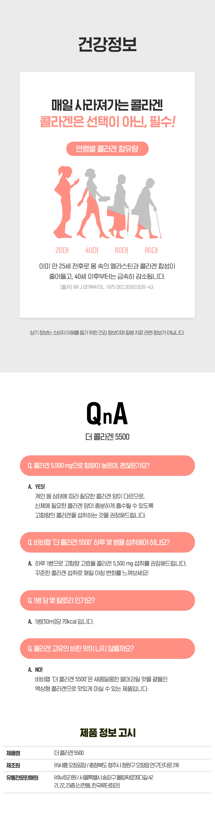 매일 사라져가는 콜라겐 섭취의 중요성 - 만 25세 전후로 몸속 콜라겐 및 엘라스틴 합성이 감소하고 40세 이후부터 급격히 감소하는 연령별 콜라겐 함유량 정보, 1병(50ml)당 70kcal 및 새콤달콤 액상형 콜라겐 관련 Q&A, 제조원 (주)서흥 오창공장, 유통전문판매원 (주)뉴트리원 제품정보 고시