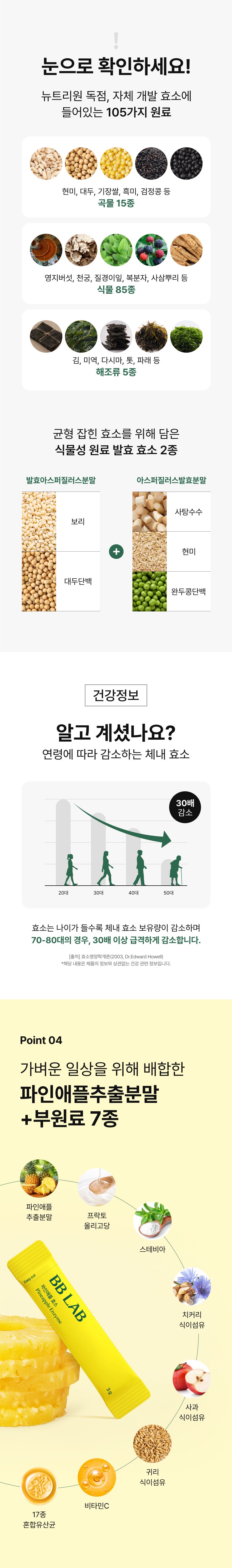 뉴트리원 독점 자체개발 105가지 원료 - 현미·대두·기장쌀 등 곡물 15종, 영지버섯·천궁·복분자 등 식물 85종, 김·미역·다시마 등 해조류 5종, 발효아스퍼질러스분말&아스퍼질러스발효분말 균형효소, 파인애플추출분말 등 부원료 7종 함유