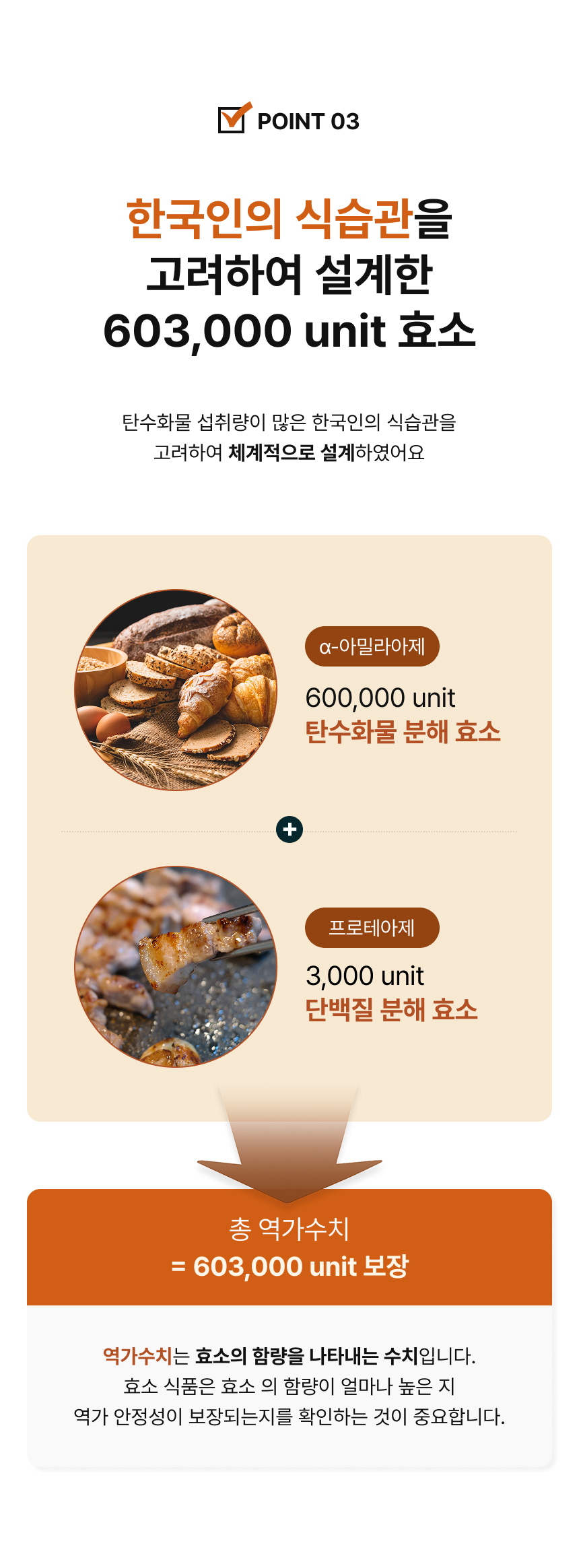 adm_20260814_Slice_1786675588_15272.jpg 한국인의 식습관을 고려하여 설계한 603,000 unit 효소 - 탄수화물 분해 α-아밀라아제 600,000unit, 단백질 분해 프로테아제 3,000unit 함유, 총 역가수치 603,000unit 보장하는 카무트® 브랜드 밀 효소 골드