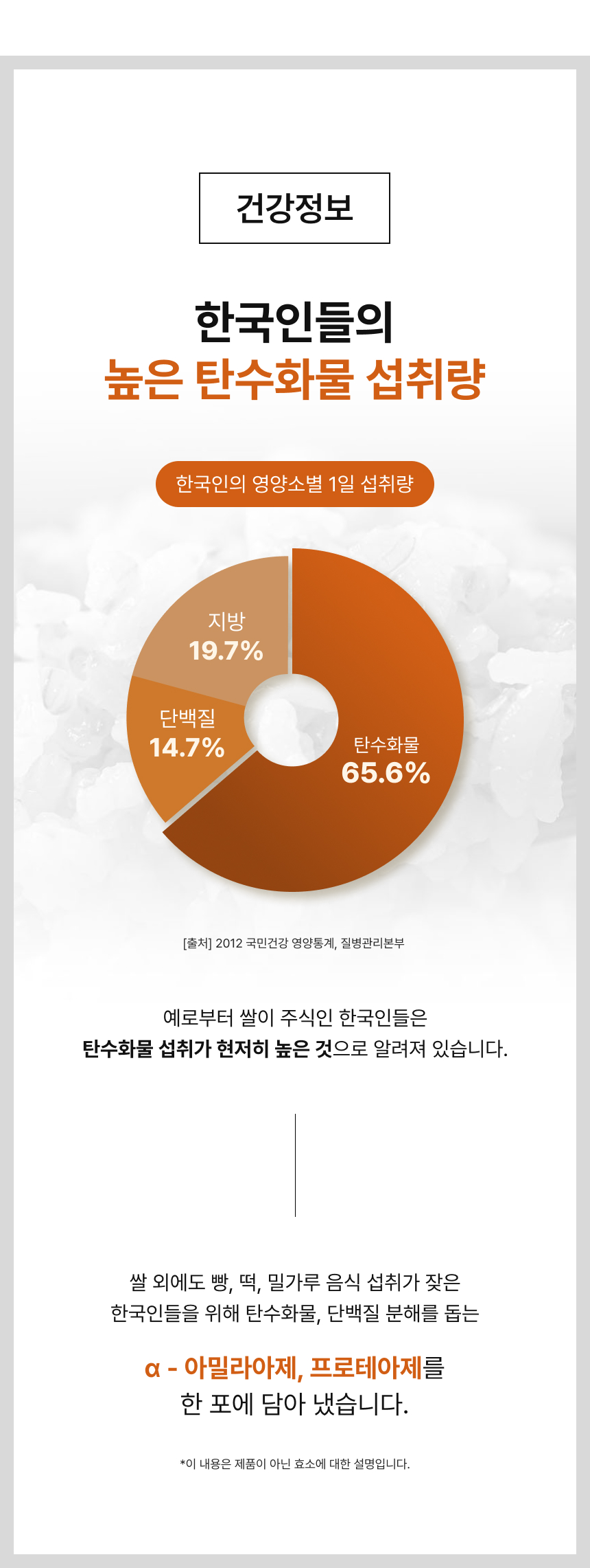adm_20260814_Slice_1786675588_92143.jpg 한국인들의 높은 탄수화물 섭취량 건강정보 - 탄수화물 65.6%, 지방 19.7%, 단백질 14.7%(2012 국민건강영양통계), 밥·빵·떡·면 자주 섭취하는 한국인 위한 α-아밀라아제·프로테아제 함유 카무트® 브랜드 밀 효소 골드