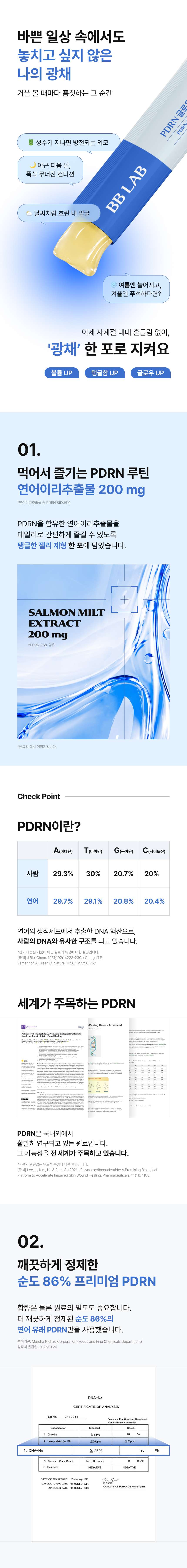 먹어서 즐기는 PDRN 루틴 연어이리추출물 200mg 함유 안내, PDRN 정의 및 사람 DNA와의 유사성 설명, 세계가 주목하는 PDRN 논문 자료, 깨끗하게 정제한 순도 86% 프리미엄 연어 이리 PDRN 시험성적서