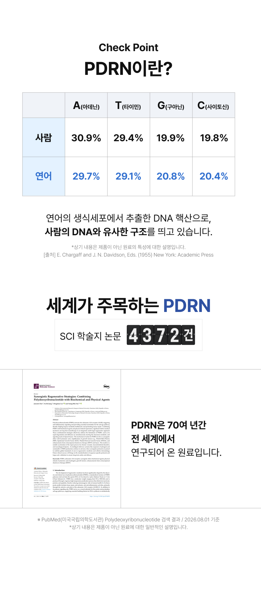 adm_20260826_Slice_1787732413_62777.jpg PDRN 정의: 사람의 DNA와 유사한 구조를 가진 연어 생식세포 추출 DNA 핵산 설명 및 4,372건의 SCI 학술지 논문 연구 정보