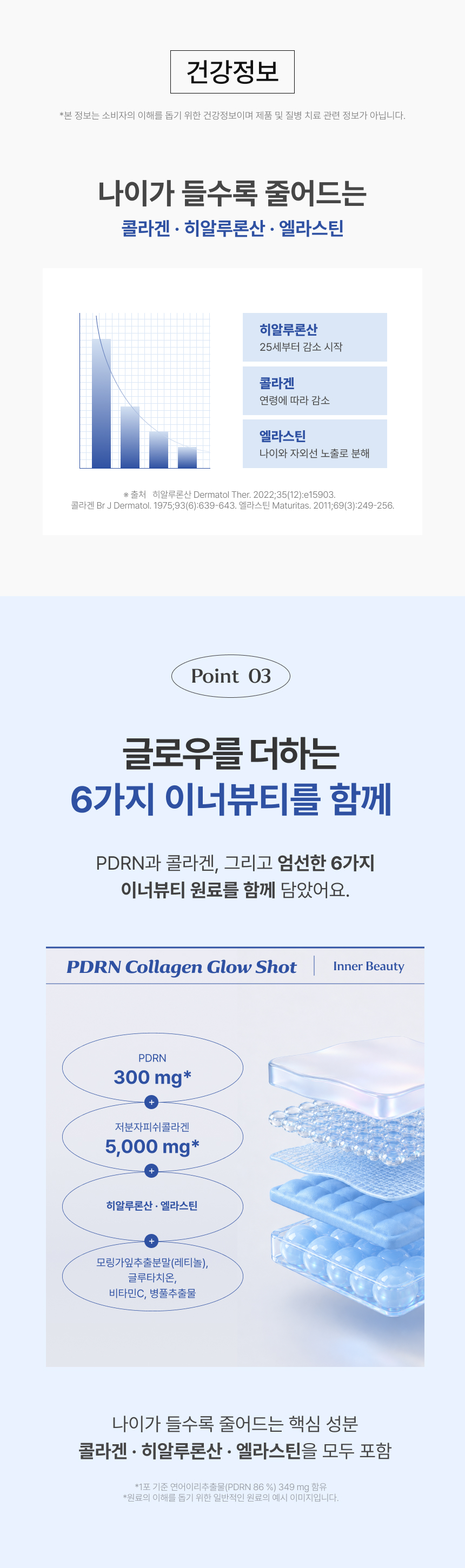 adm_20260826_Slice_1787732424_45564.jpg Point 03 6가지 이너뷰티 부원료(히알루론산, 엘라스틴, 모링가잎추출분말/레티놀, 글루타치온, 비타민C, 병풀추출물) 배합 안내