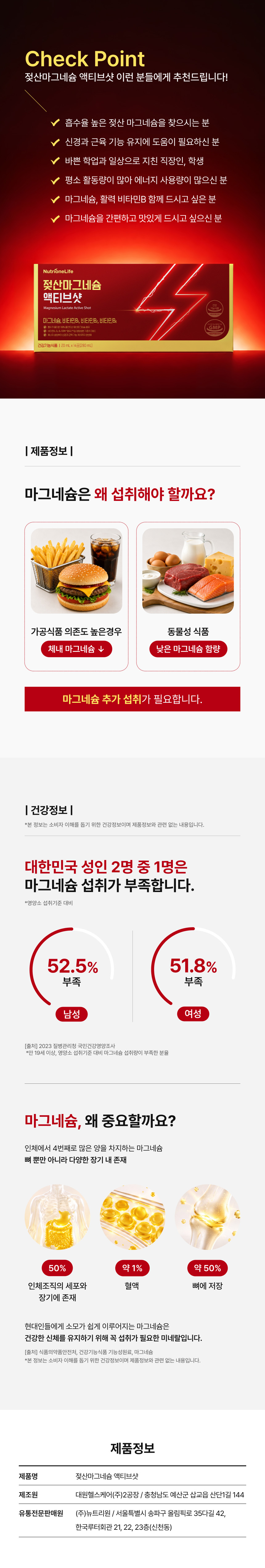 젖산마그네슘 액티브샷 추천 대상 - 흡수율 높은 젖산마그네슘 찾는 분, 신경과 근육 기능 유지 필요한 분, 바쁜 학업과 일상으로 지친 직장인·학생, 대한민국 성인 2명 중 1명 마그네슘 섭취 부족(남성 52.5%, 여성 51.8%), 제조원 대원헬스케어(주), 유통전문판매원 (주)뉴트리원