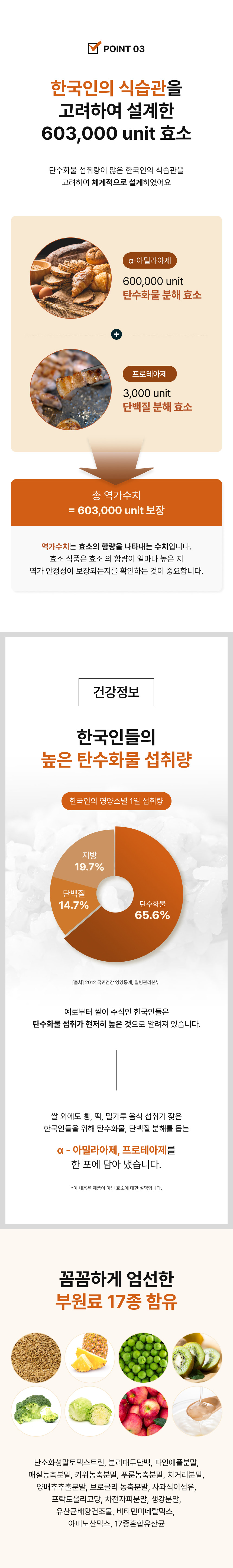 한국인의 식습관을 고려하여 설계한 603,000 unit 효소 - 탄수화물 분해 α-아밀라아제 600,000unit, 단백질 분해 프로테아제 3,000unit, 총 역가수치 603,000unit 보장, 한국인의 영양소별 1일 섭취량 탄수화물 65.6%·지방 19.7%·단백질 14.7%(2012 국민건강영양통계, 질병관리본부), 꼼꼼하게 엄선한 부원료 17종 함유 - 난소화성말토덱스트린, 분리대두단백, 파인애플분말, 매실농축분말, 키위농축분말, 푸룬농축분말, 치커리분말, 양배추추출분말, 브로콜리농축분말, 사과식이섬유, 프락토올리고당, 차전자피분말, 생강분말, 유산균배양건조물, 비타민미네랄믹스, 아미노산믹스, 17종혼합유산균